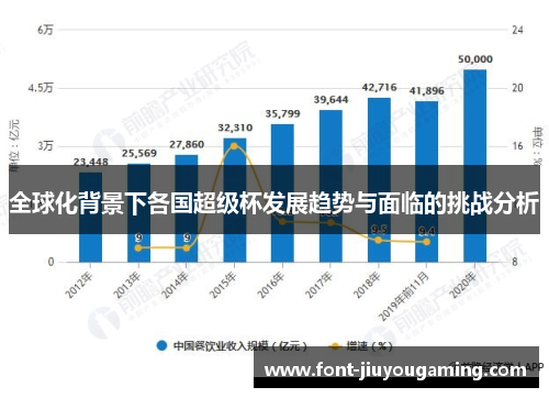 全球化背景下各国超级杯发展趋势与面临的挑战分析