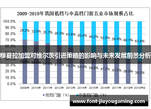 穆夏拉加盟对维尔茨引进策略的影响与未来发展前景分析