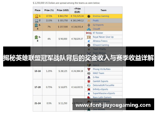 揭秘英雄联盟冠军战队背后的奖金收入与赛季收益详解