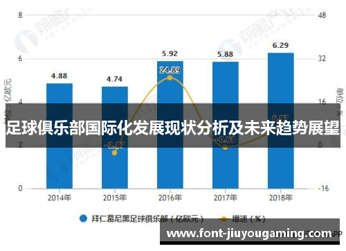 足球俱乐部国际化发展现状分析及未来趋势展望