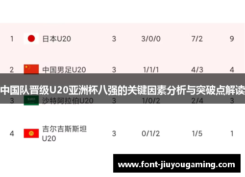 中国队晋级U20亚洲杯八强的关键因素分析与突破点解读