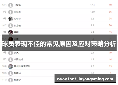 球员表现不佳的常见原因及应对策略分析