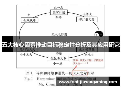 五大核心因素推动目标稳定性分析及其应用研究
