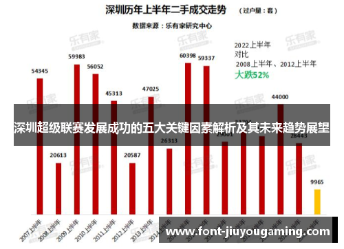 深圳超级联赛发展成功的五大关键因素解析及其未来趋势展望