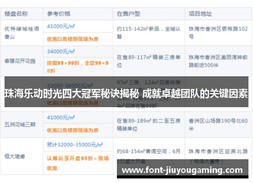 珠海乐动时光四大冠军秘诀揭秘 成就卓越团队的关键因素
