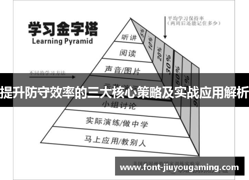 提升防守效率的三大核心策略及实战应用解析
