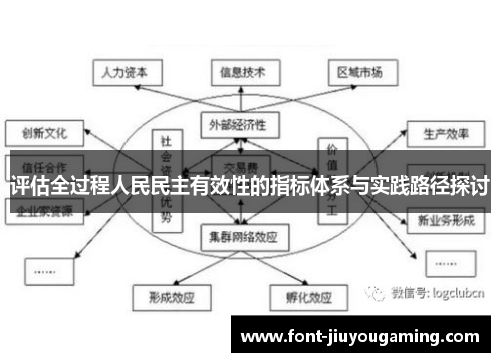 评估全过程人民民主有效性的指标体系与实践路径探讨
