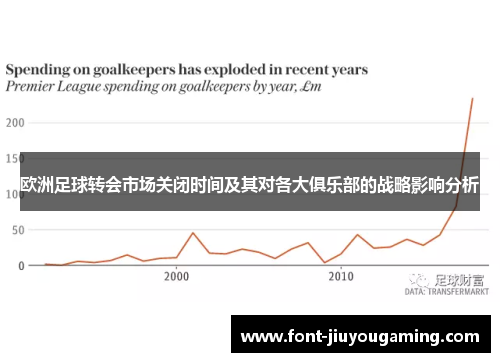 欧洲足球转会市场关闭时间及其对各大俱乐部的战略影响分析