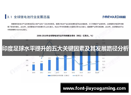印度足球水平提升的五大关键因素及其发展路径分析
