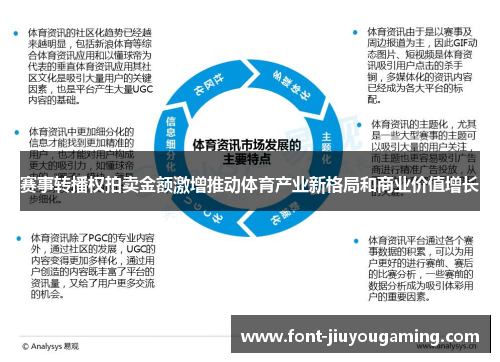 赛事转播权拍卖金额激增推动体育产业新格局和商业价值增长